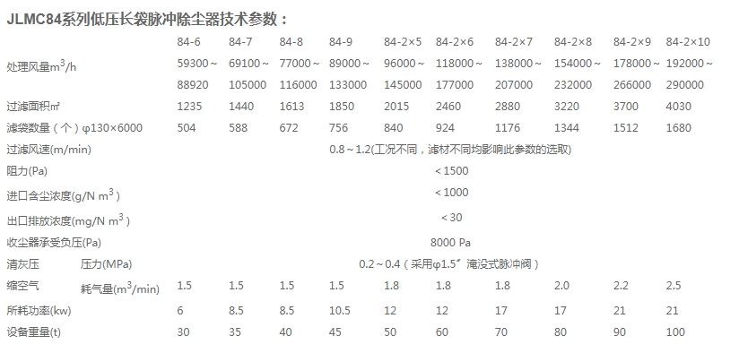 x1-低壓長袋脈沖除塵器.jpg