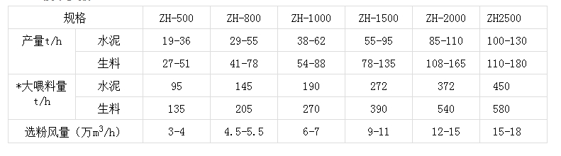 x-組合式選粉機.jpg