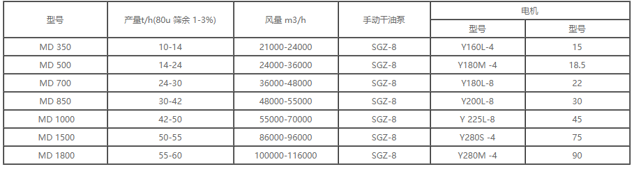 x-MD型煤磨動態選粉機.png